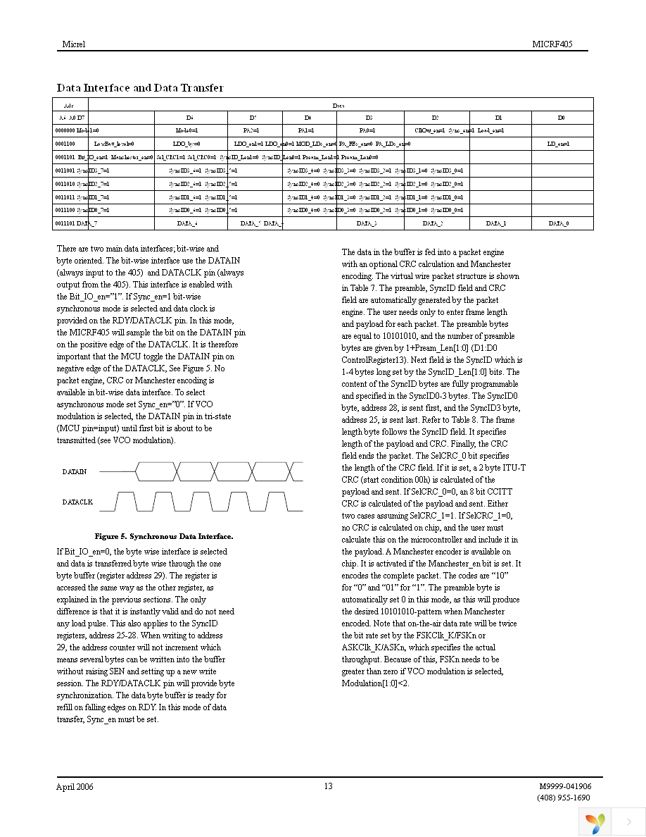 MICRF405YML TR Page 13